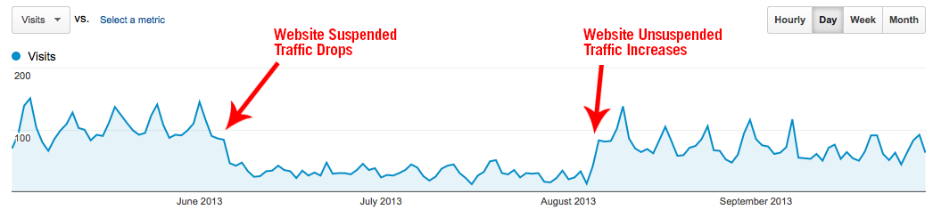 What is Unnatural Links Manual Penalty by Google?